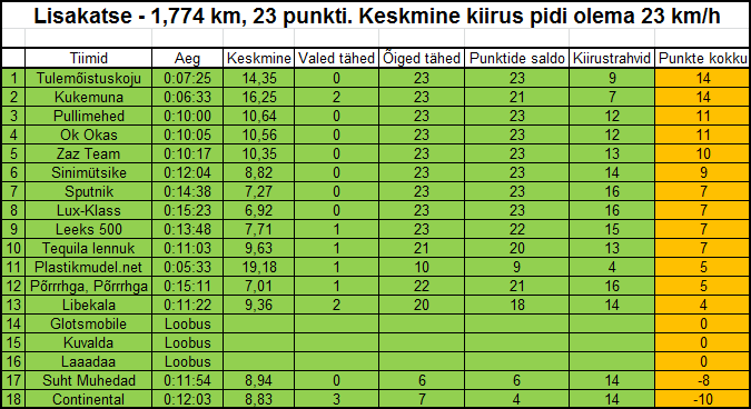 http://www.seiklusministeerium.ee/public/pildid/retrolisakatse.gif